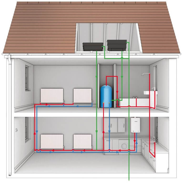 Central Heating, Plumbing & Boiler Installation